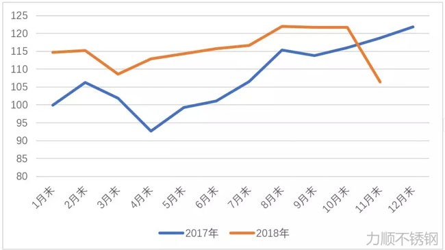 2019年钢铁市场需求(深度分析)